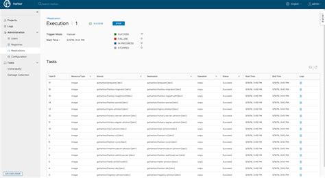 екшмн|Harbor docs .